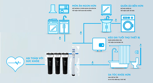Combo Lọc Tổng Stiebel - Phương Nam Water 2