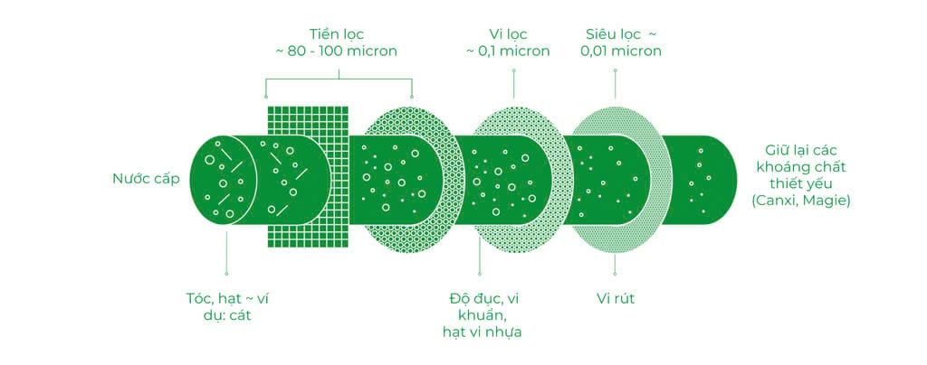 Combo Lọc Tổng Stiebel - Phương Nam Water 4