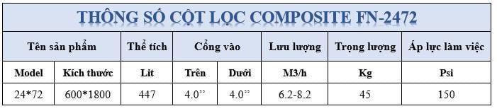 Composite PN - 2742 -Phương Nam Water