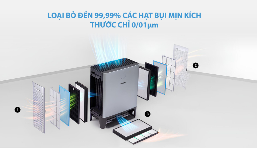 Coway AP - 2318 D - Phương Nam Water 10