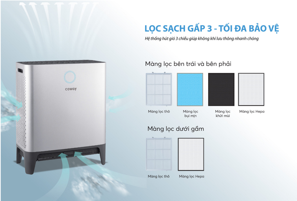 Coway AP - 2318 D - Phương Nam Water 3