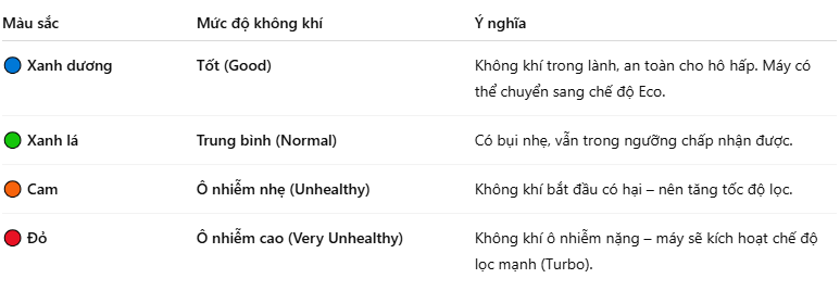 Coway AP - 2318 D - Phương Nam Water 4