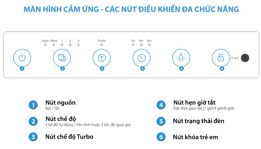 Coway AP - 2318 D - Phương Nam Water 7