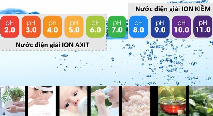 Lọc Nước Điện Giải Ion Kiềm - Phương Nam Water