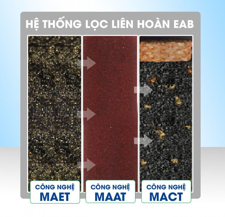 Ecotar 6 UV - Phương Nam Water 6