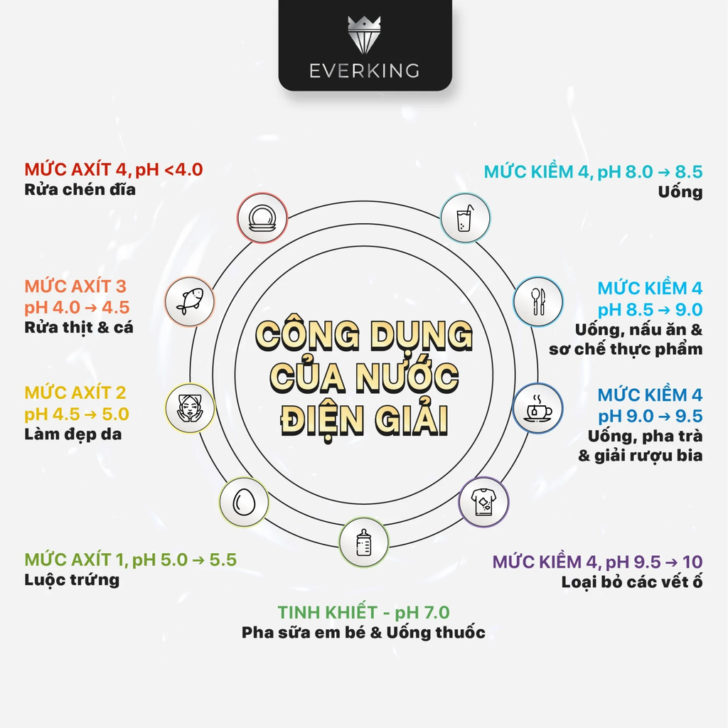 Everking EK-99 - Phương Nam Water 10