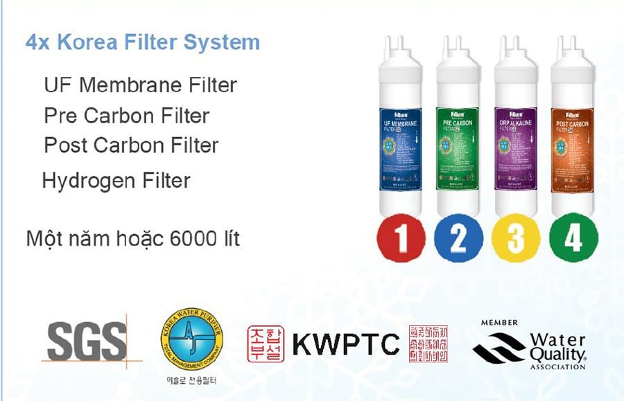 Filken TT SA3500 - Phương Nam Water 2