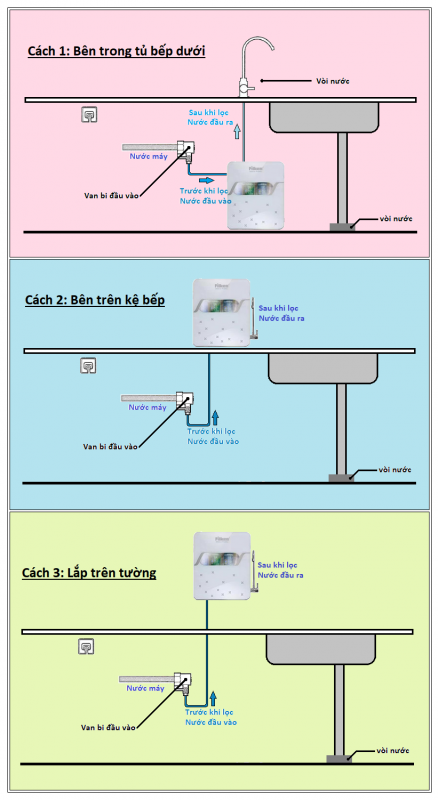 Filken TT SA3500 - Phương Nam Water 3