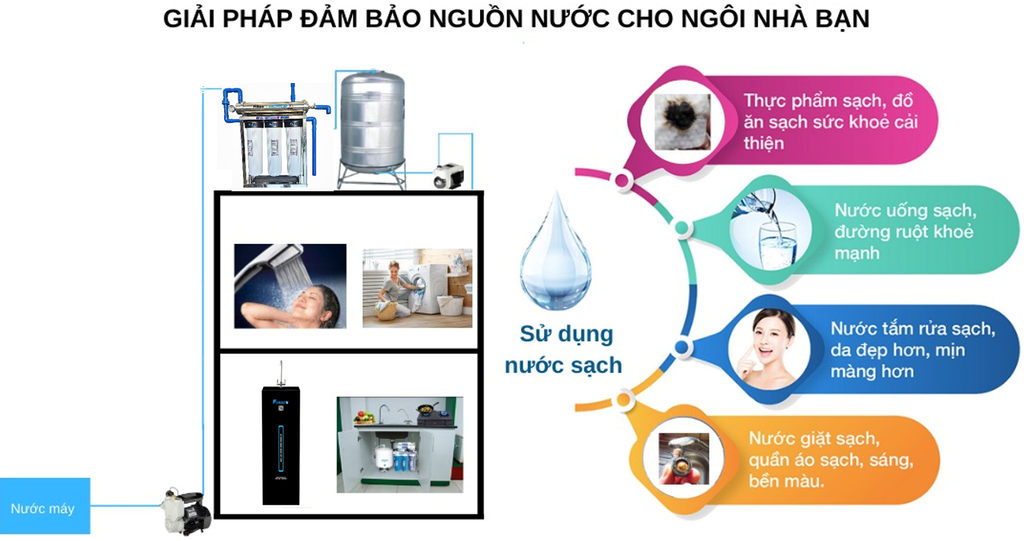 FNC-3CDL -Filken Ultra DX-1 - Phương Nam Water 5