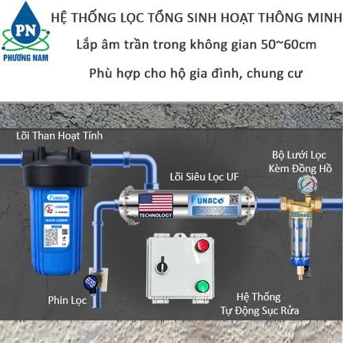FNC UF1000CC-2C10 - Phương Nam Water 2