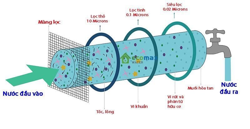 FNC UF1000CC-2C10 - Phương Nam Water 7