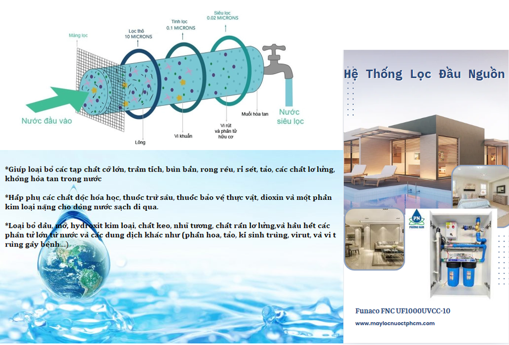 FNC UF1000UVCC-10 - Phương Nam Water