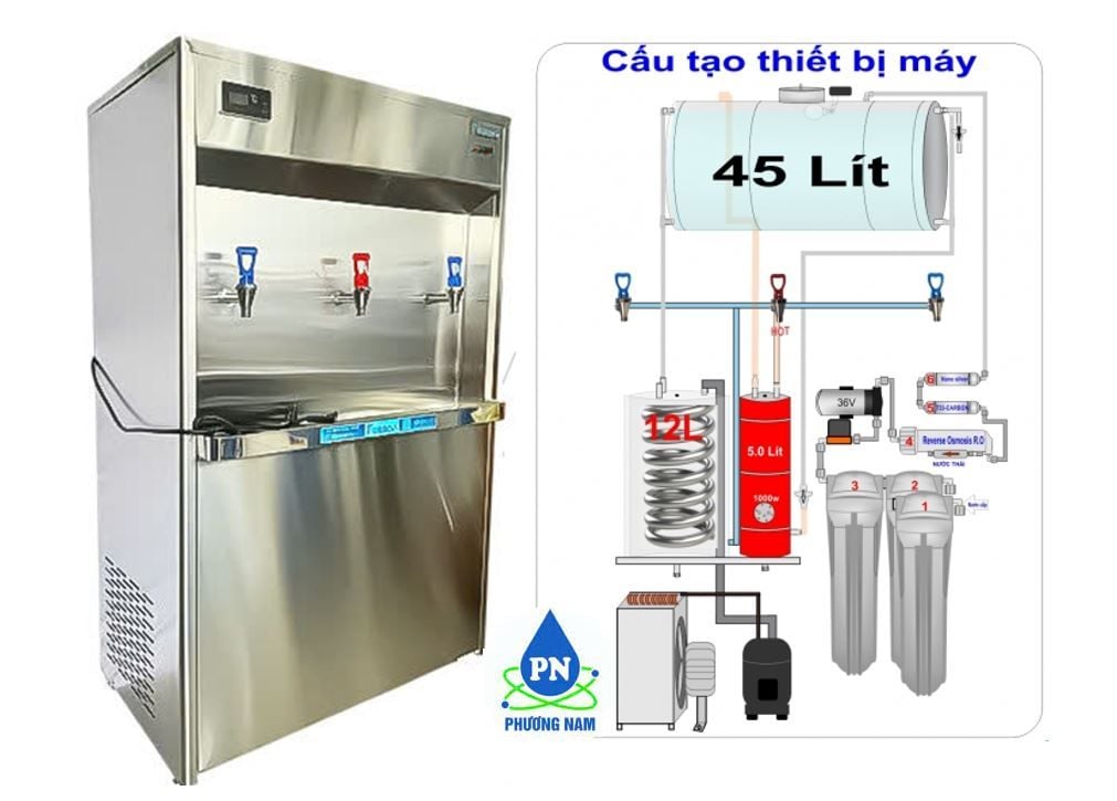 Funaco FNC-03HCRO - Phương Nam Water 3