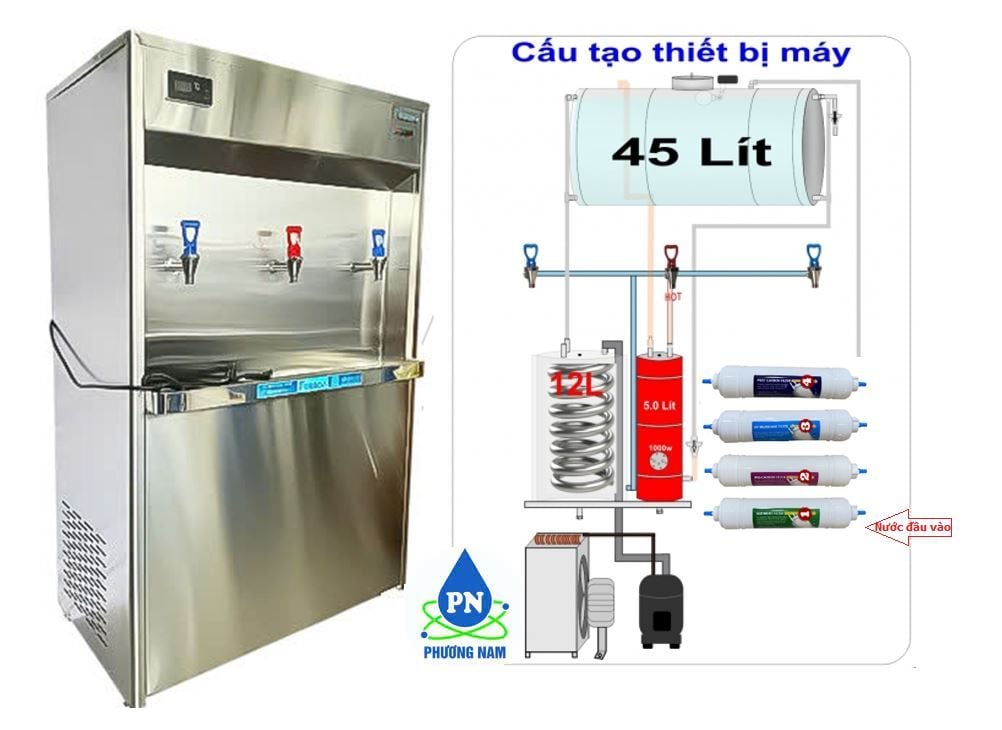 Funaco FNC-03HCUF - Phương Nam Water