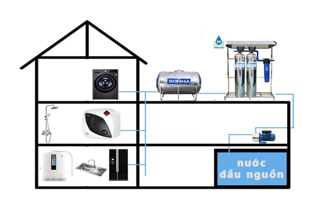 Funaco Inox FN1054-2VTĐ - Phương Nam Water