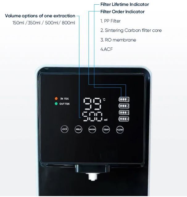 Funaco WW RO 08 - Phương Nam Water 9