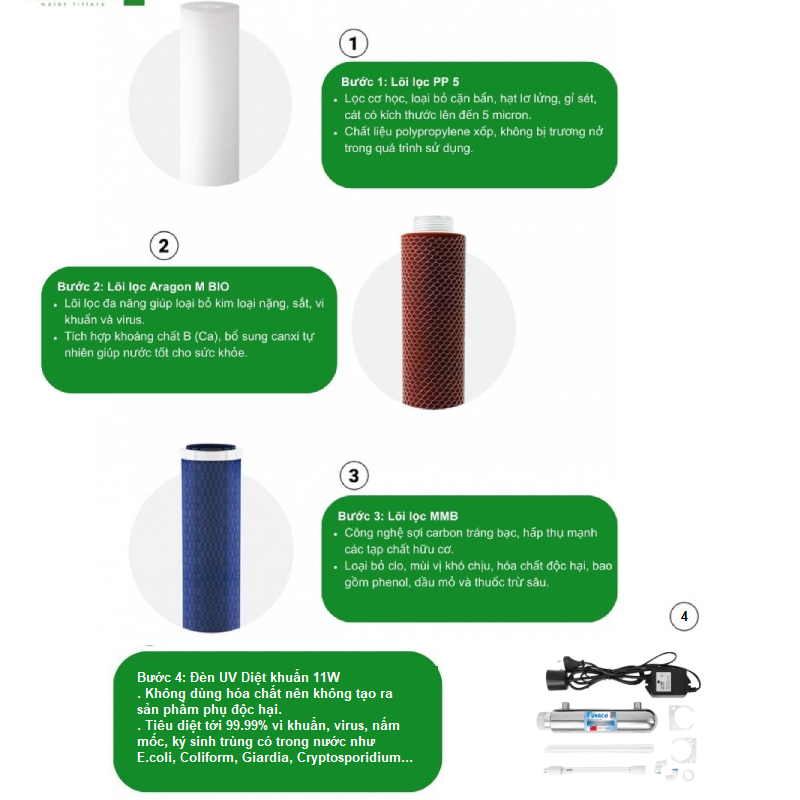 Geyser Bio 2 UV - Phương Nam Water 3