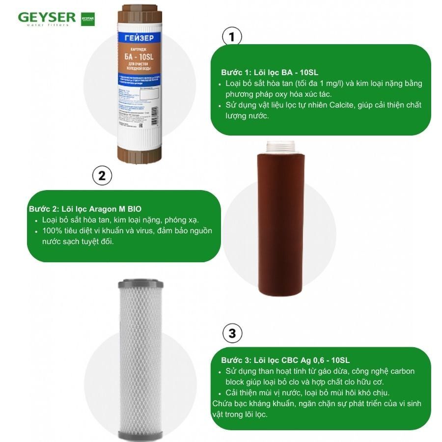 Geyser Bio 5 UV - Phương Nam Water 5