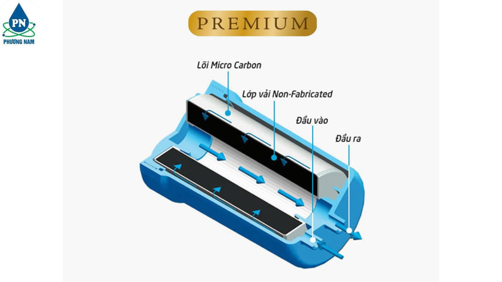 Trim Ion TI-9000 - Phương Nam Water 10