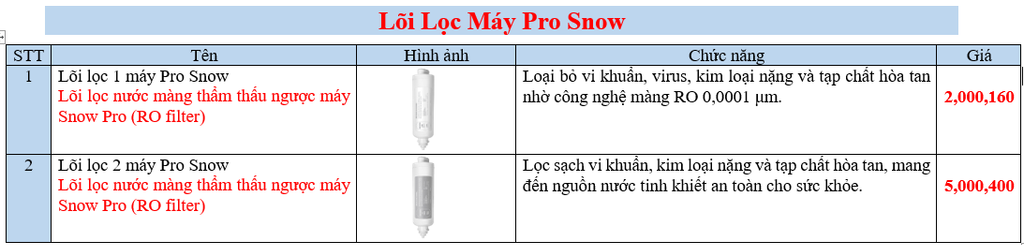 Pro Max - Phương Nam Water