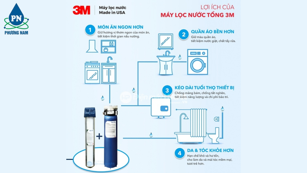 Combo Lọc Đầu Nguồn - Phương Nam Water 5