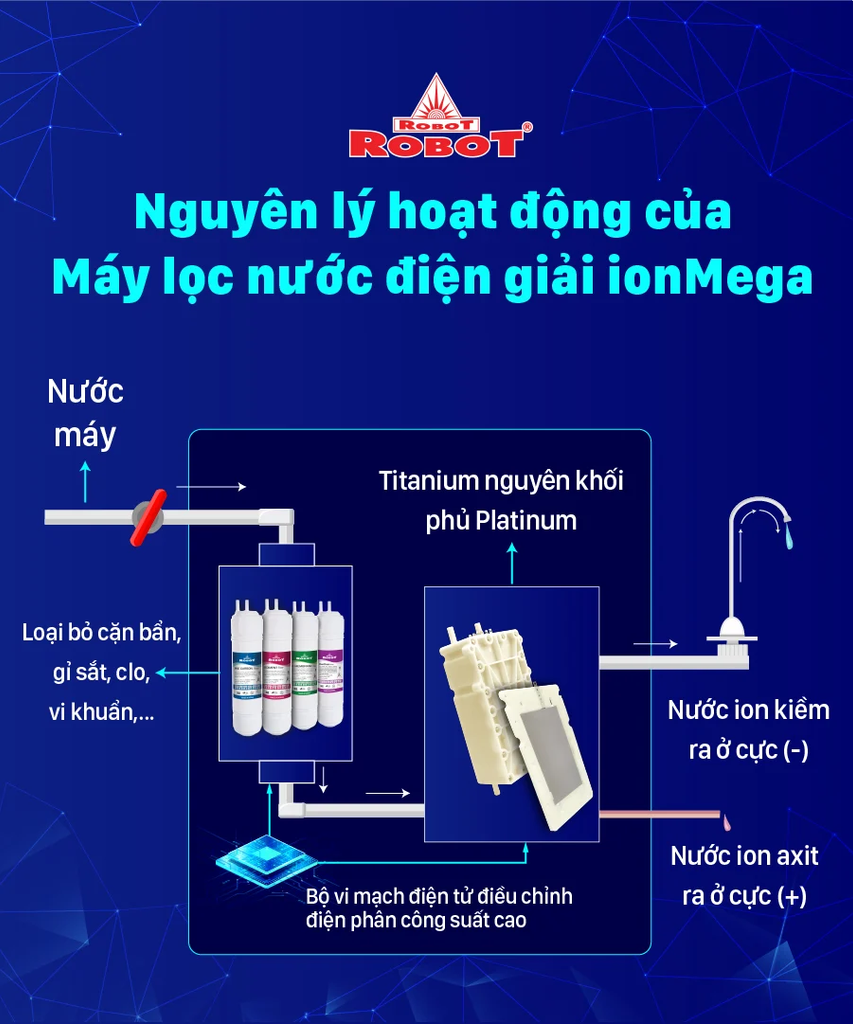 ionmega-117 Phương Nam Water 12