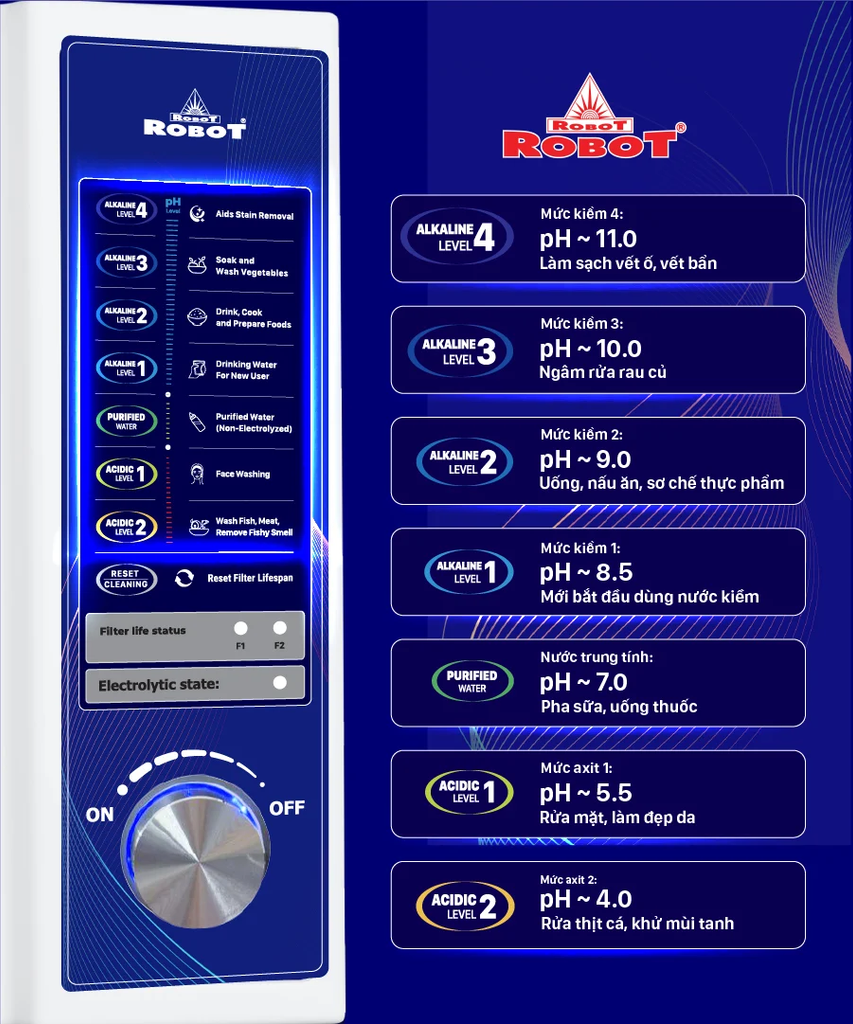 ionmega-117 Phương Nam Water 7