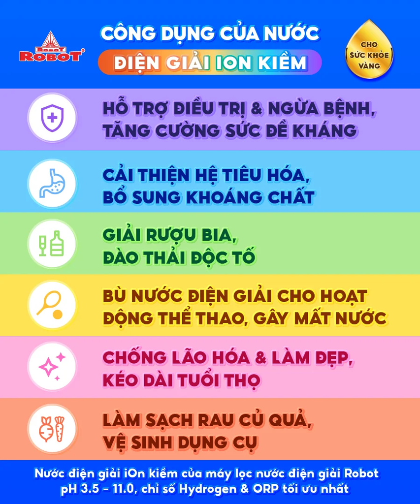 IonPrince 1312 - Phương Nam Water 4