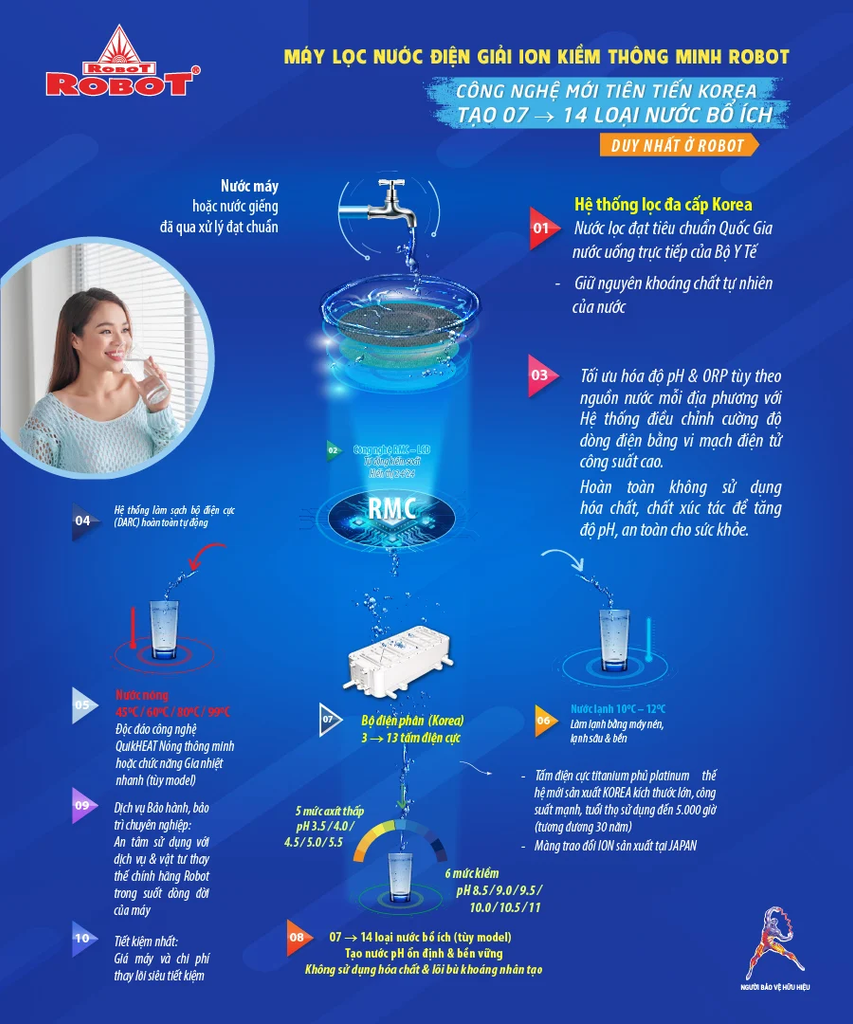 IonPrince 1312 - Phương Nam Water 8