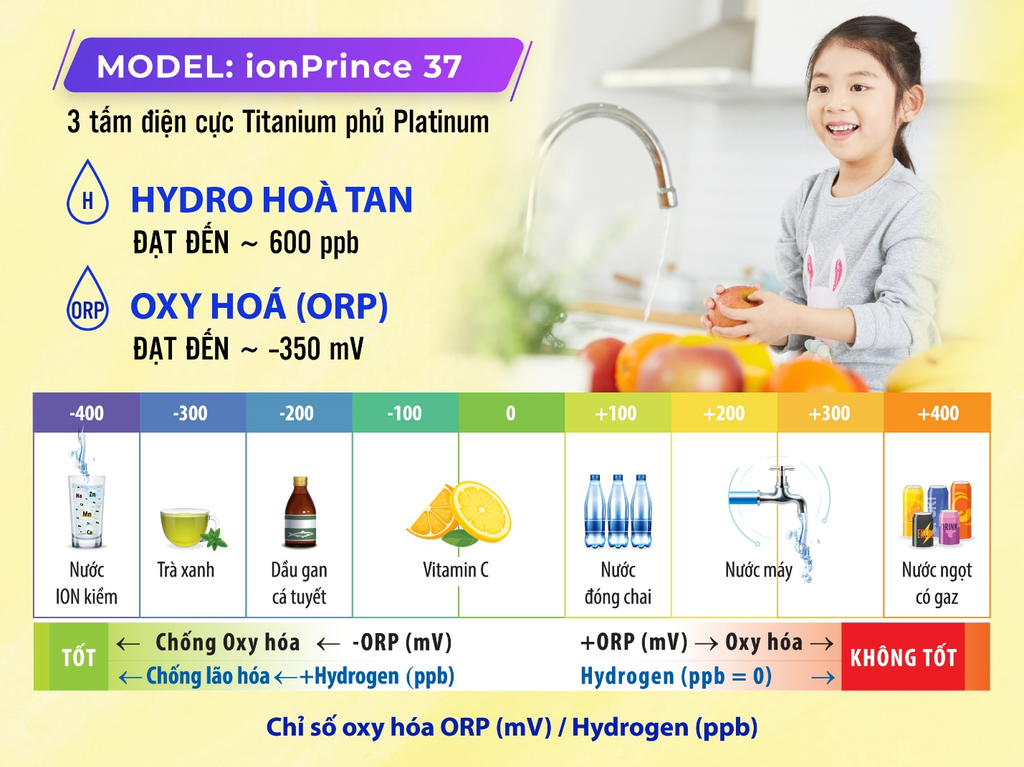 Ionprince 37 - Phương Nam Water 3