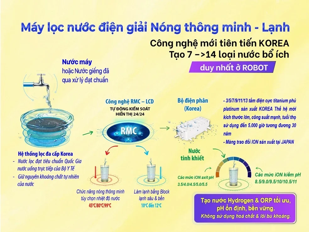 Ionqueen 1113 - phương nam water - 7