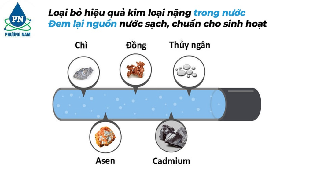 Karofi KTF - 333C - Phương Nam Water 6