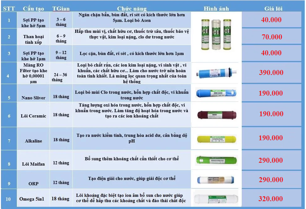 Kangaroo Infinity KG10A2I - Phương Nam Water