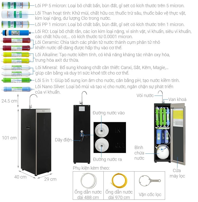 Kangaroo KG12NA - Phương Nam Water 5