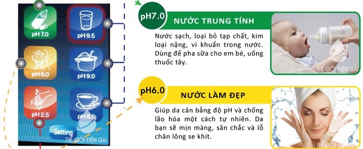Kangen Leveluk SUPER-501 - Phương Nam Water 2
