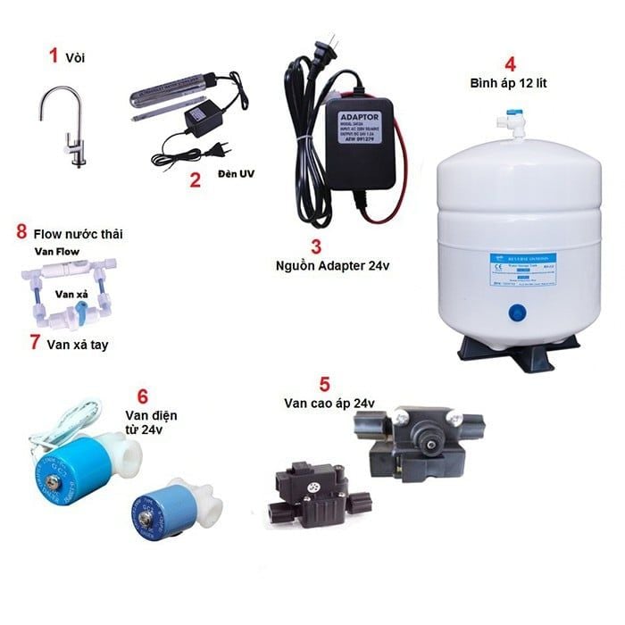 lõi lọc nước cũ - Phương Nam Water 4