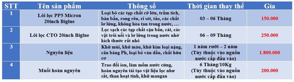 Lọc Tổng Làm Mềm Nước 2 Cấp Funaco 5FNC-2000 Phương Nam Water - 5