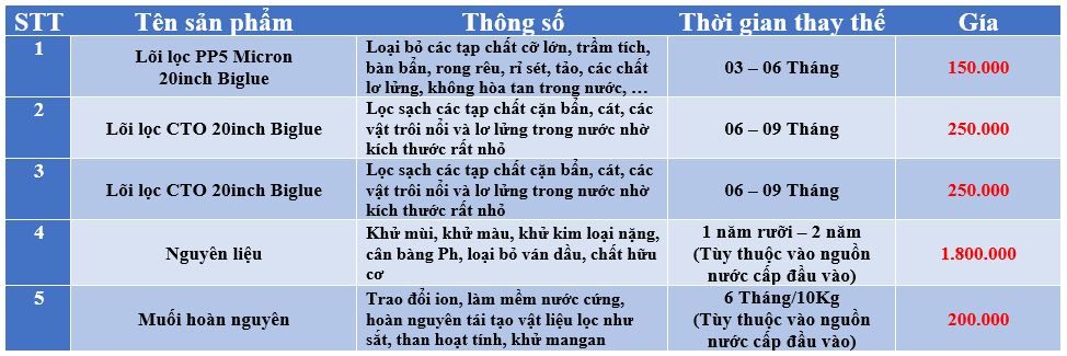 Lọc Tổng Làm Mềm Nước 3 Cấp Funaco 5FNC-2000 Phương Nam Water 5