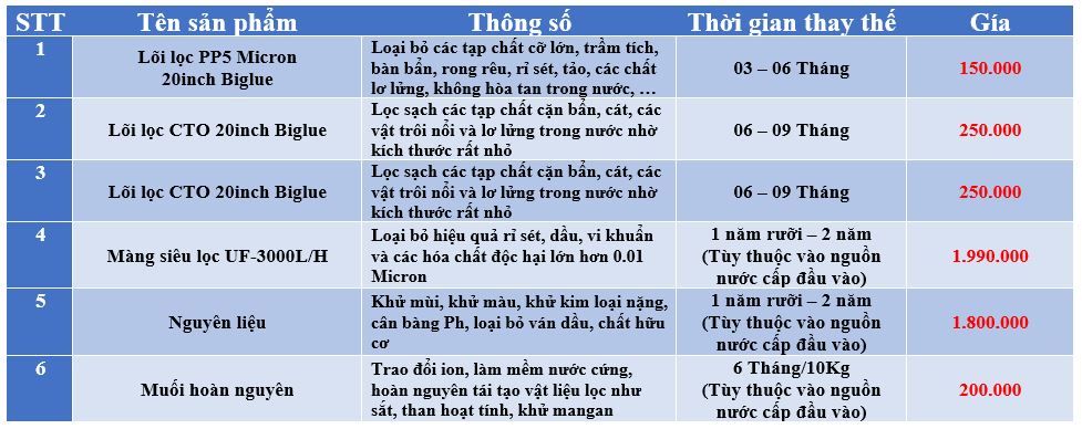 Lọc Tổng Làm Mềm Nước 3 Cấp Funaco 6FNC-3000UF Phương Nam Water - 5