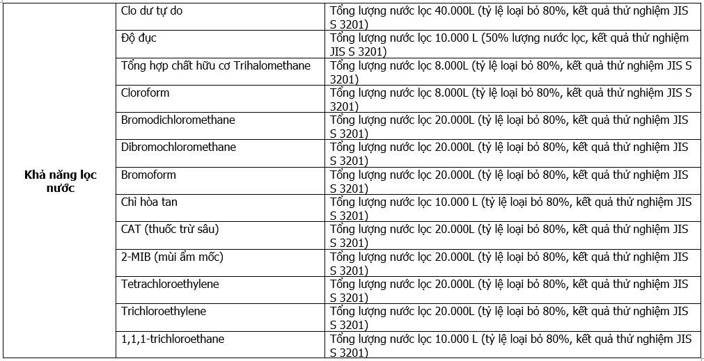 Lõi  Cleansui HUC17021 - Phương Nam Water 3