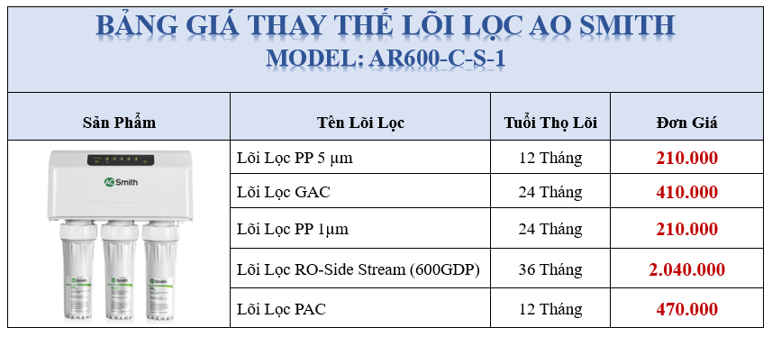 Lõi AR600 C-S-1 - Phương Nam Water
