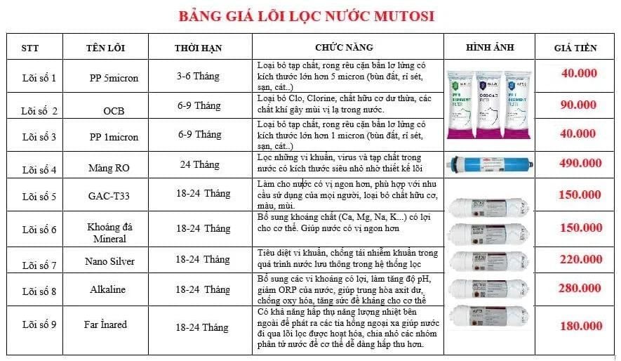 Lõi Lọc Nước Mutosi - Phương Nam Water