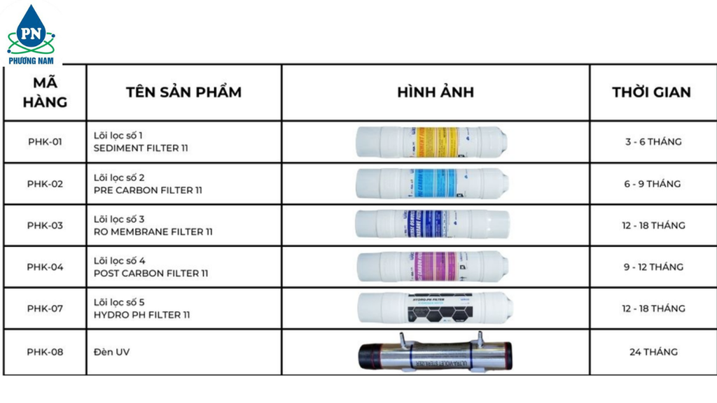 MLN Nóng Lạnh PENHOME PHK-M40 RO - Phương Nam Water