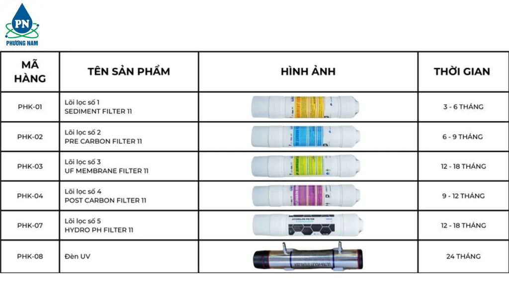 MLN Nóng Lạnh PENHOME PHK-M40 UF - Phương Nam Water