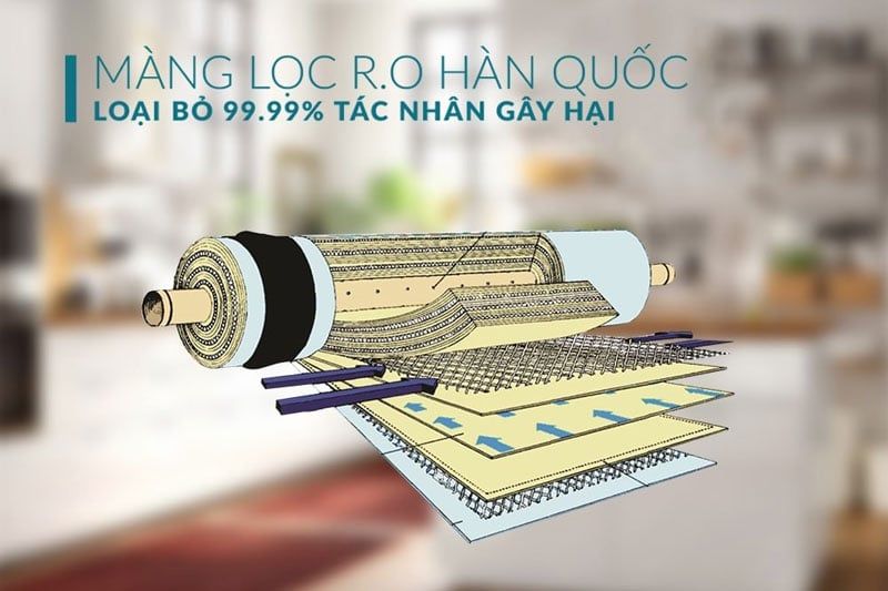 màng lọc RO sunhouse - Phương Nam Water