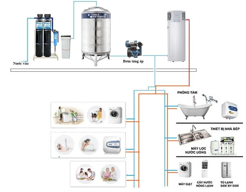 Máy Bơm Nhiệt - Phương Nam Water 3