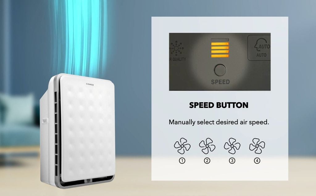 Máy Lọc Không Khí Coway AP - 3008FH - Phuong Nam Water
