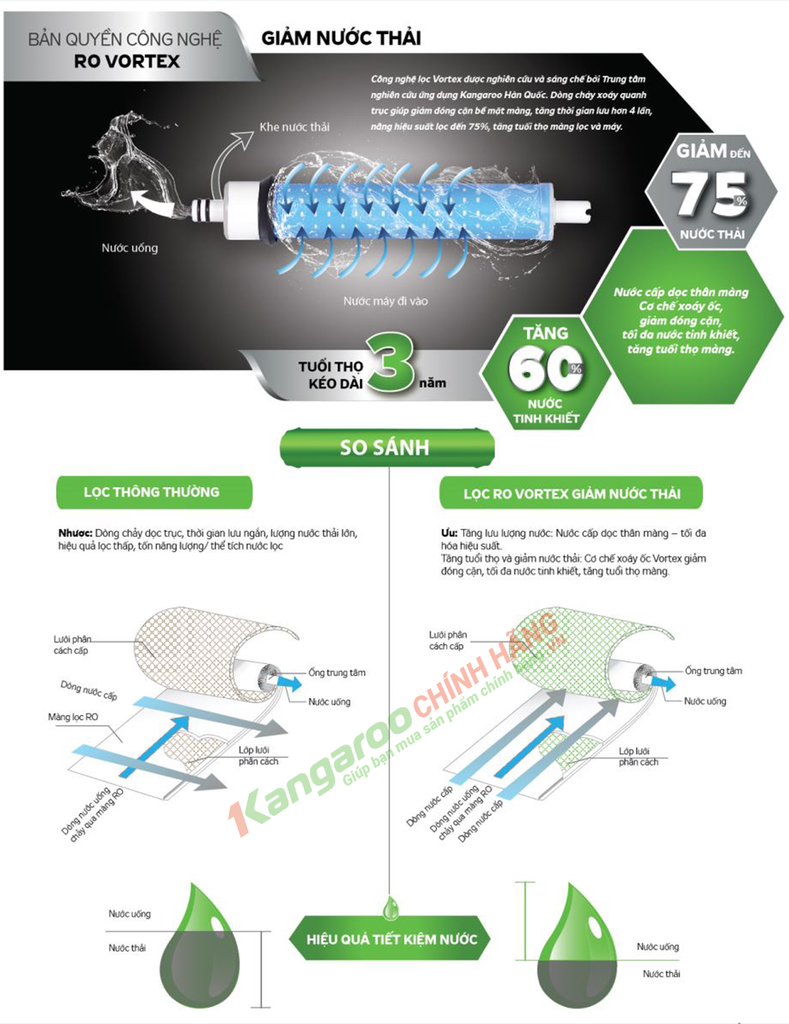 Máy Lọc Nước Kangaroo KG100HP VTU - Phương Nam Water 7
