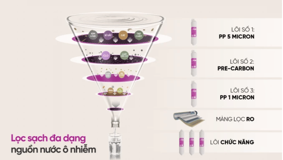 Mutosi MD-710ECO - Phương Nam Water 6