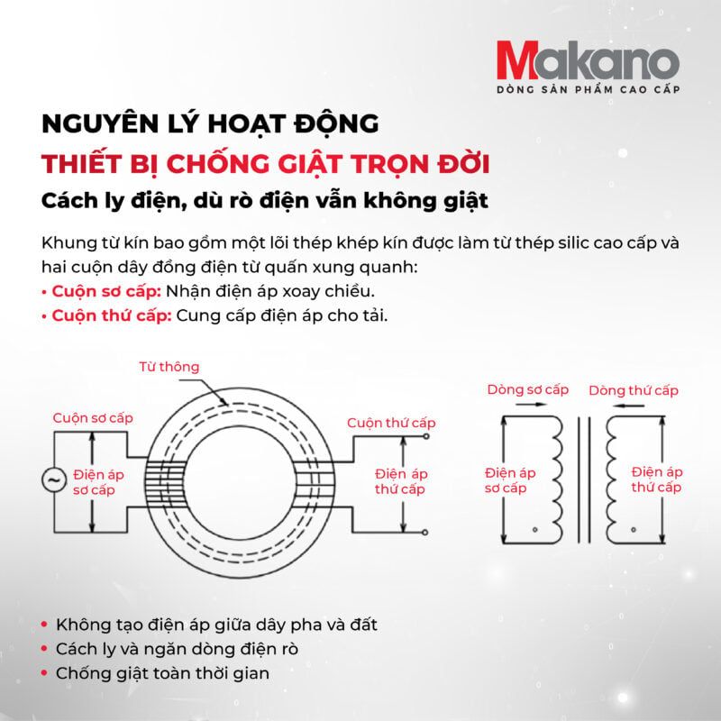 Nguyên Lý Máy Chống Giật Phương Nam Water